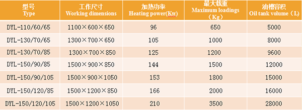 主要参数表