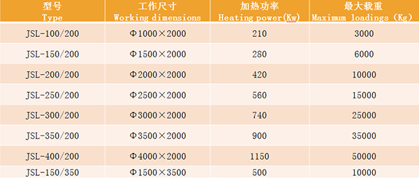 可控气氛井式炉生产线